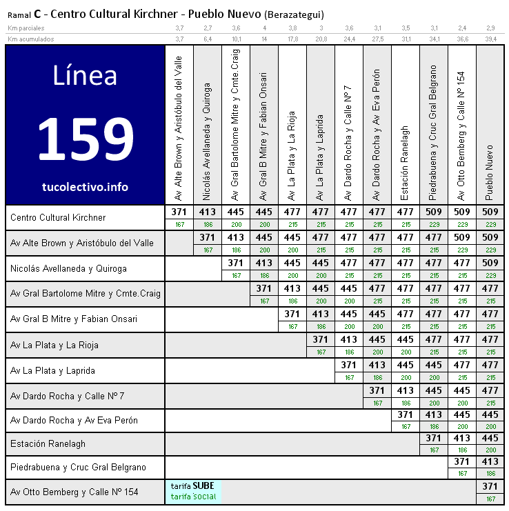 tarifa línea 159c